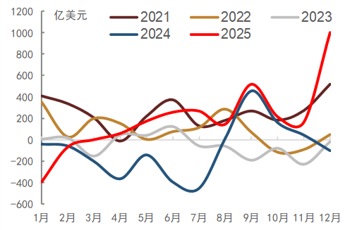 中金固收：人民币升值环境下的流动性渐进宽松