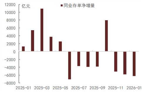 中金固收：人民币升值环境下的流动性渐进宽松