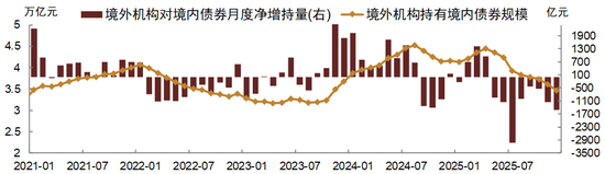 中金固收：人民币升值环境下的流动性渐进宽松