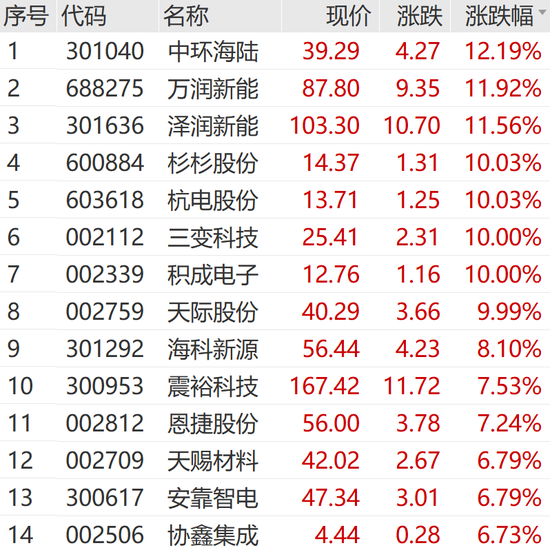 A股，奇迹日！利好突袭，一字涨停！