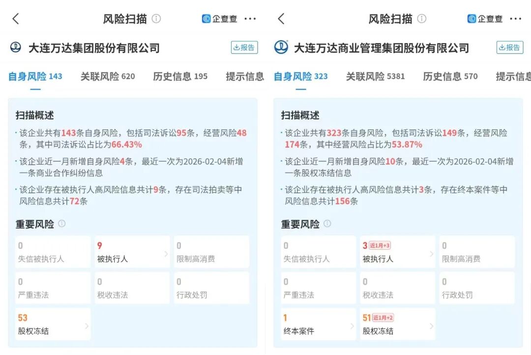 王健林的2025：没盼到“转机”，6000亿负债仍腰杆笔直