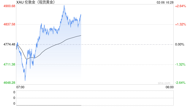 马斯克或成黄金的“黑天鹅”？华尔街顶级分析师语出惊人……