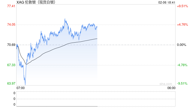 暴涨暴跌,白银寻底之路为何如此坎坷?