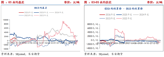长安期货刘琳：生猪现货主导 价格依旧承压