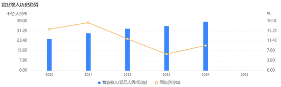 杭州银行2025：利润狂奔，营收“躺平”