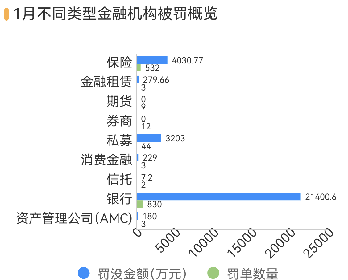 11家银行因虚增存贷款被罚、规模增7.5倍，违规考核问题突出