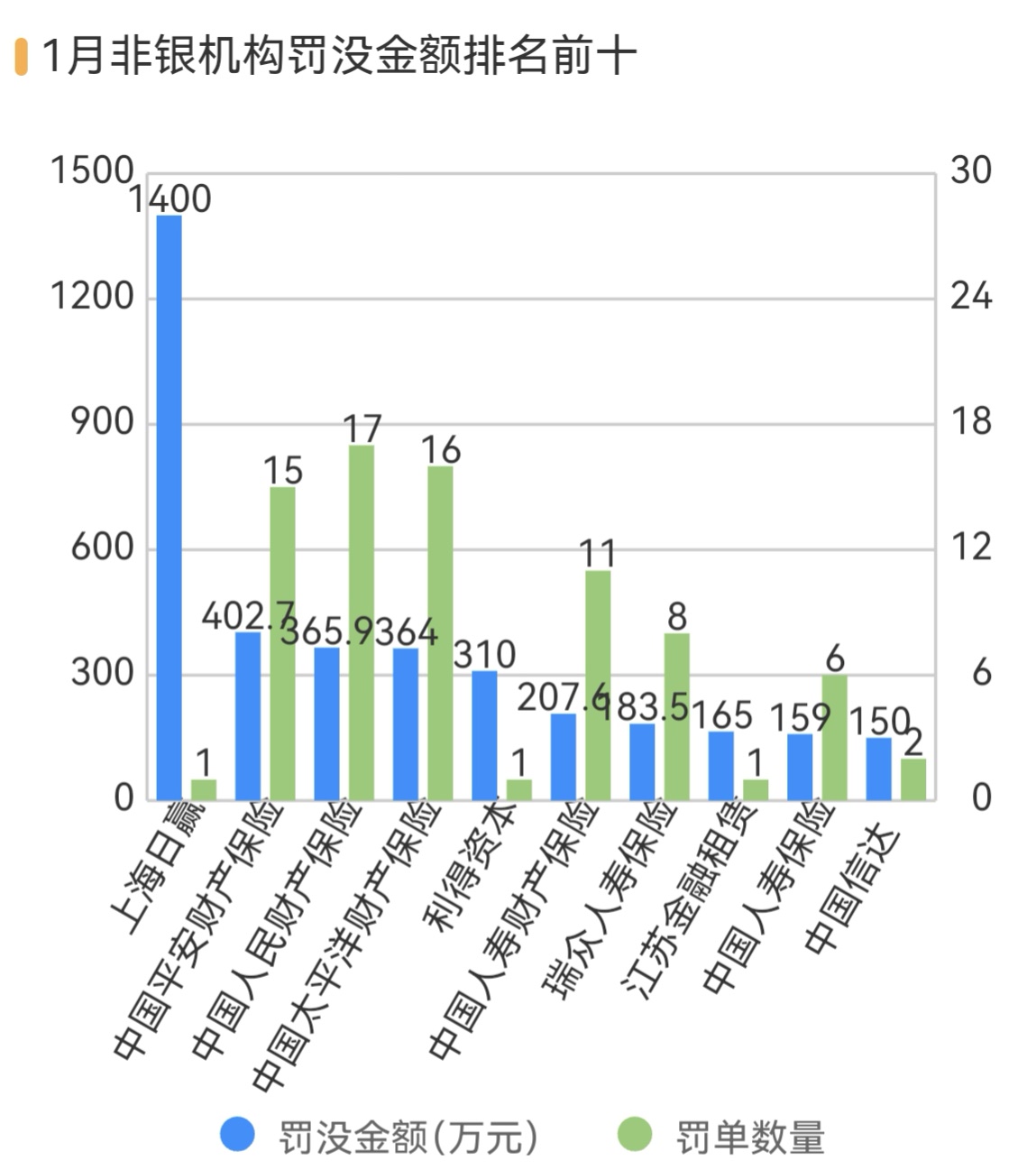 11家银行因虚增存贷款被罚、规模增7.5倍，违规考核问题突出