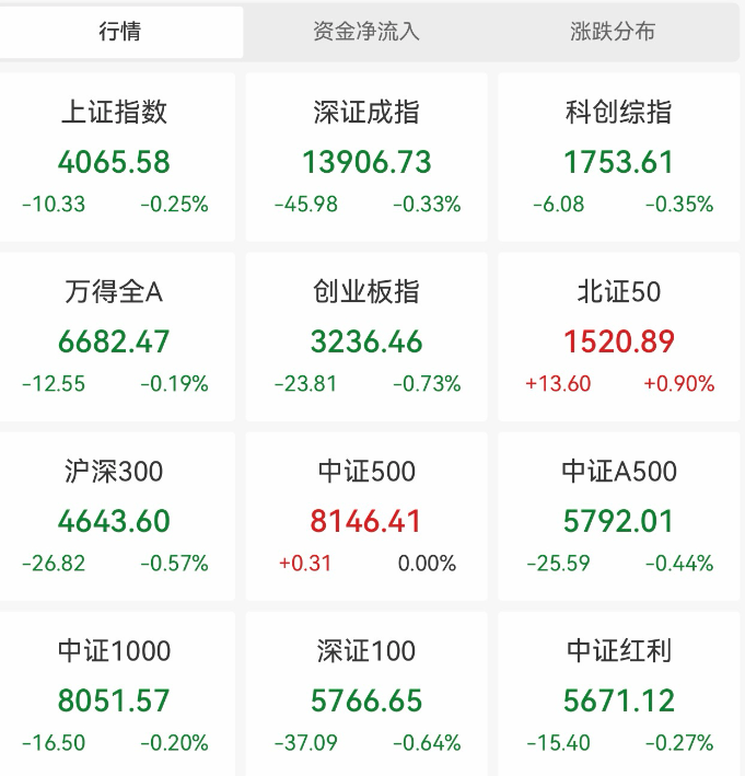 盘后，预制菜国标，征求意见！这些概念股业绩预增