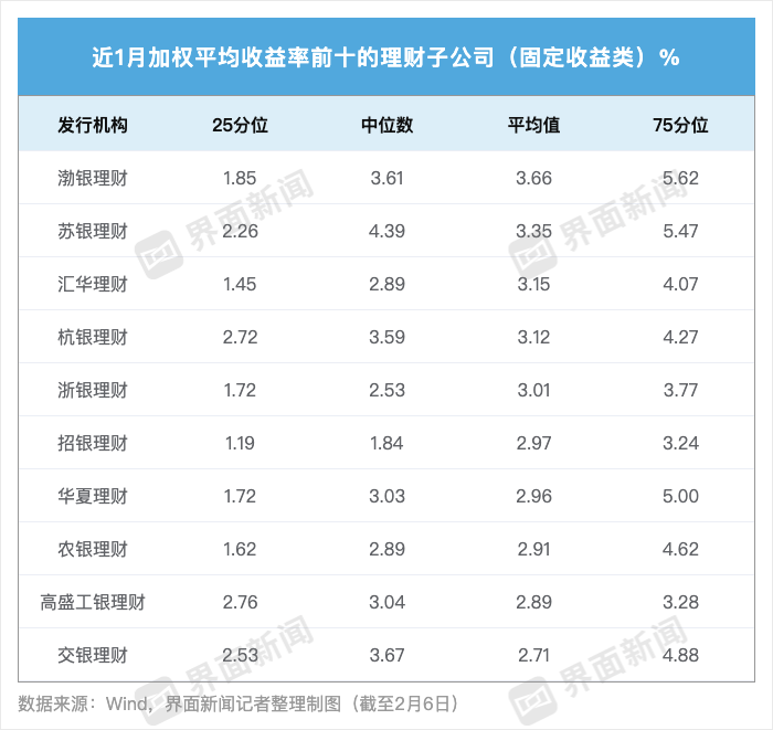 现金类产品收益率持续下行，华夏理财一款贵金属指数理财产品月赚24%