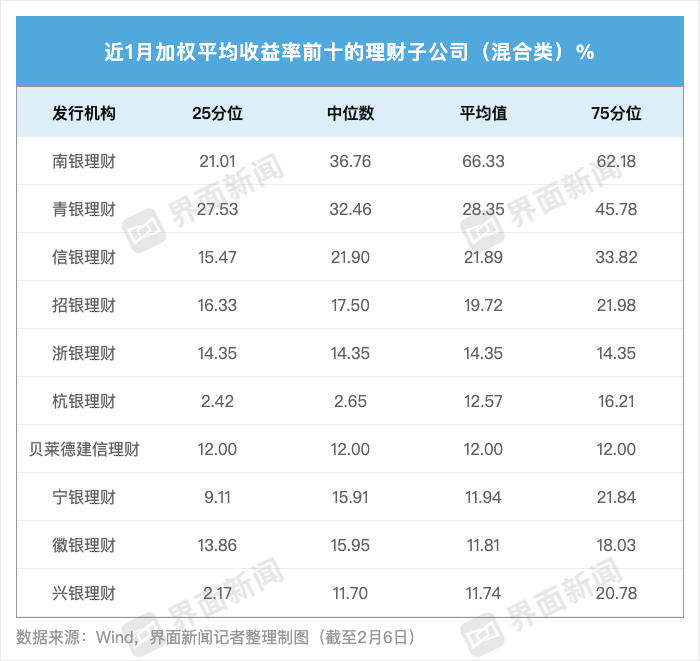 现金类产品收益率持续下行，华夏理财一款贵金属指数理财产品月赚24%
