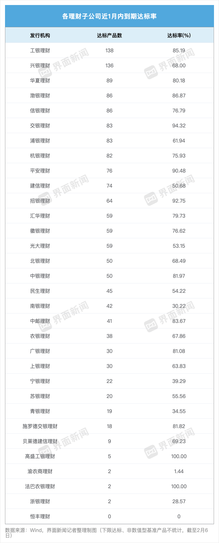 现金类产品收益率持续下行，华夏理财一款贵金属指数理财产品月赚24%