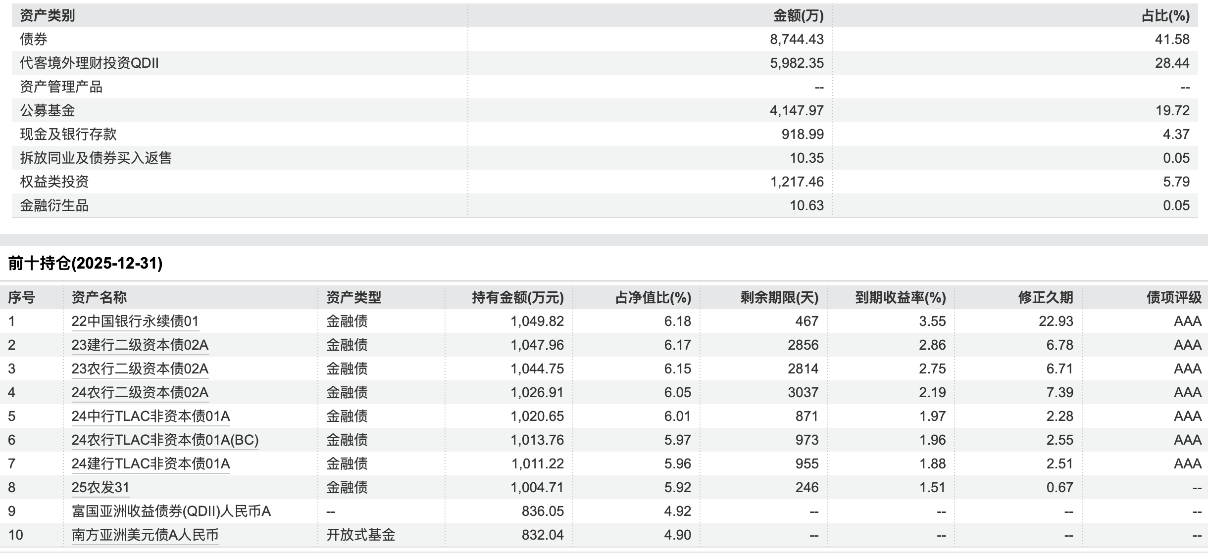 现金类产品收益率持续下行，华夏理财一款贵金属指数理财产品月赚24%