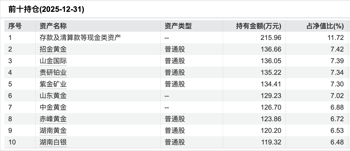 现金类产品收益率持续下行，华夏理财一款贵金属指数理财产品月赚24%