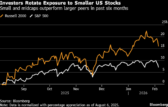 美银哈特内特：美国中期选举前 中型股是最佳配置选择