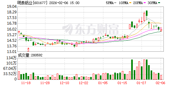 明泰铝业：公司废铝采购依托完善的国内回收网络形成稳定供给