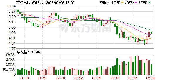 京沪高铁：公司将紧紧围绕“平安春运、有序春运、温馨春运，让旅客体验更美好”目标