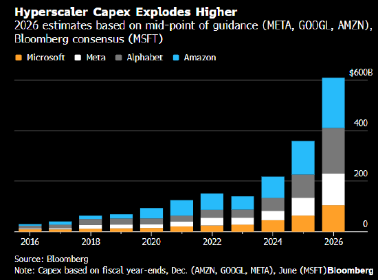 美国股指期货在逢低买盘提振下反弹 亚马逊盘前下跌逾8%