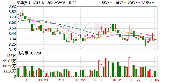 际华集团：公司参与了多次航空航天任务航天员出征靴、出舱靴的研制生产工作