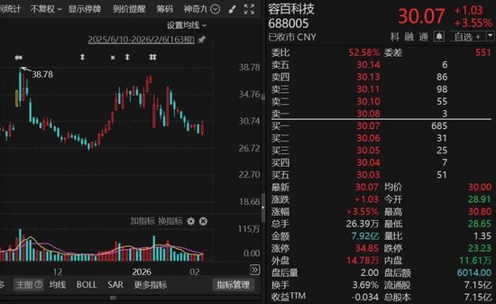 “1200亿元大单”牛皮吹破!688005,火速领罚单!