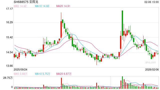 涉嫌信息披露违法违规 亚辉龙、天晟新材被立案调查