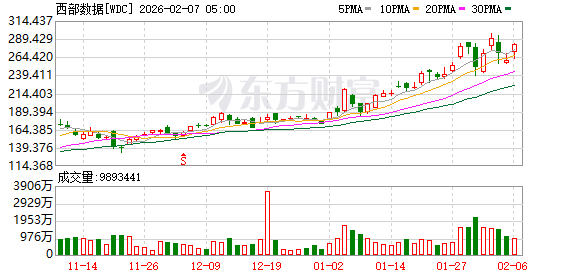 全球市场：道指涨超2%、首次站上5万点大关 英伟达涨近8% A50指数期货涨超1%