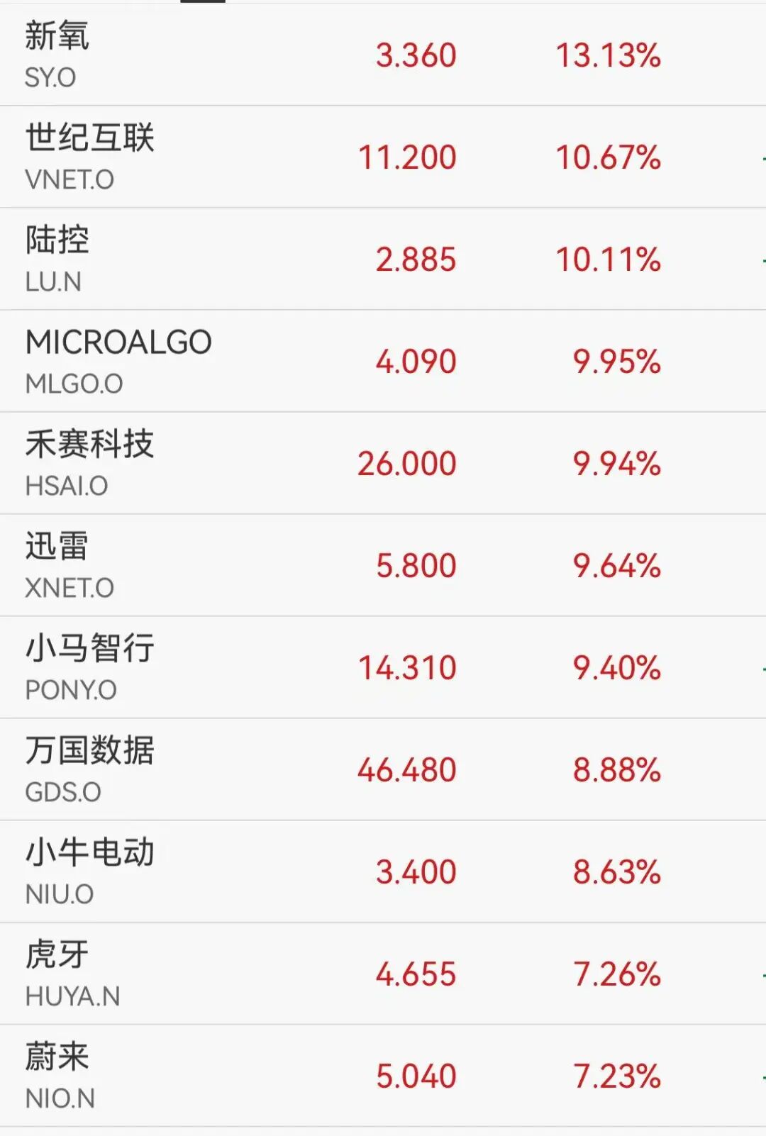 道指首次突破50000点，美股芯片股全线大涨，英伟达涨近8%，黄金白银强势反弹
