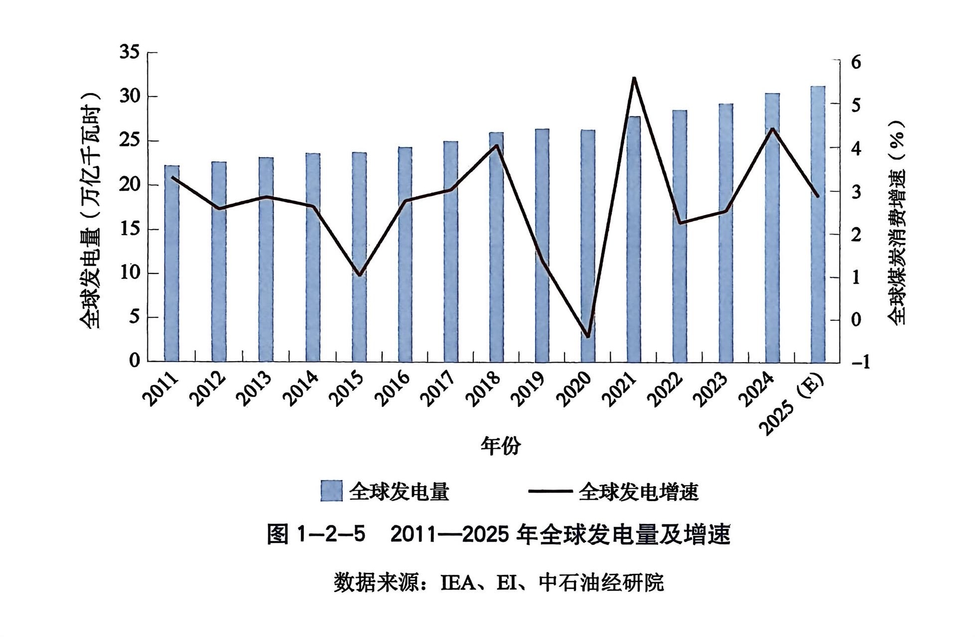 全球“电力时代”隐忧：供需紧张，电网稳定性面临大考