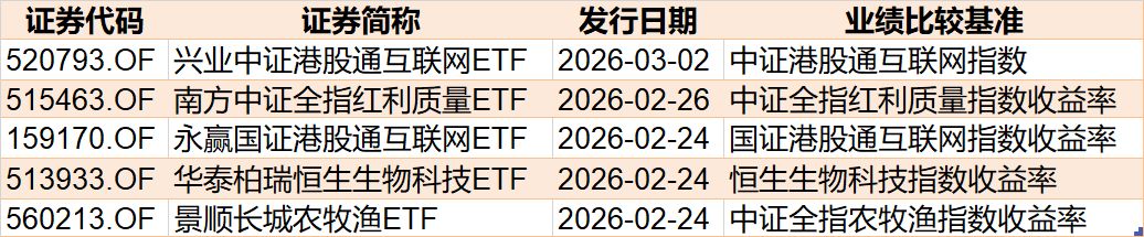 你恐慌我贪婪！超百亿资金借道ETF蜂拥进场抄底，主力机构大手笔买入这两个题材