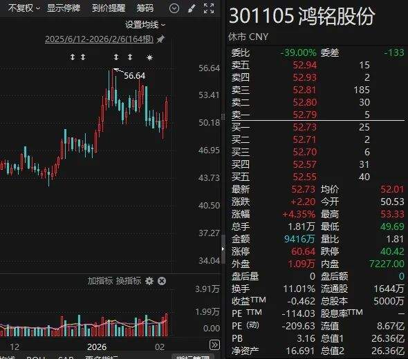 A股“00后”董事长就位！哥伦比亚大学研究生