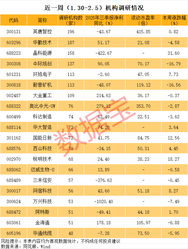 688223异动，事关太空光伏！