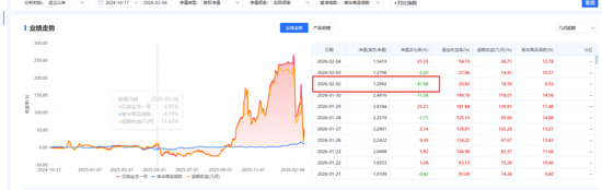 一天跌近50%，怎么回事？