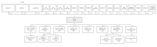 爱芯元智下周上市：9个月亏8.6亿 发行价28.2港元 CEO孙微风薪酬2246万