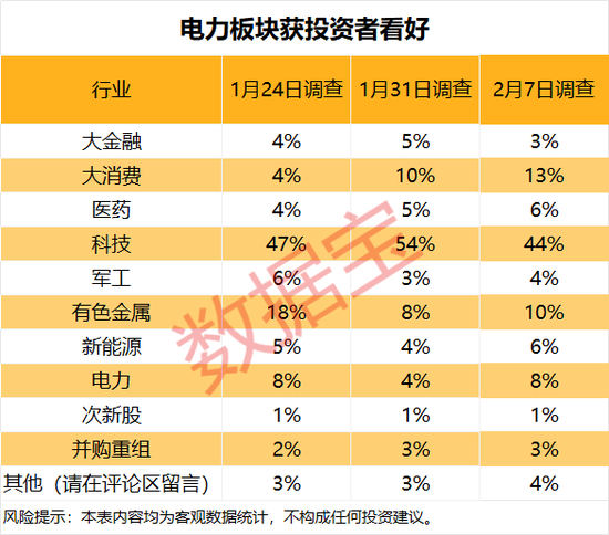 下周这个板块获投资者看好！5股获融资客大手笔买入
