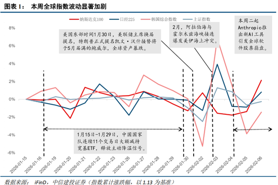 中信建投：外部冲击影响有限，围绕景气布局