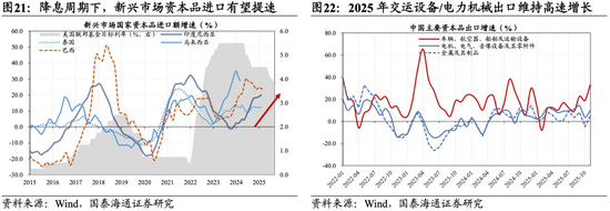 国泰海通：坚定信心，持股过节