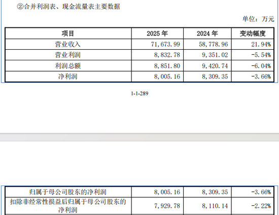 春节前最后一只新股，来了！