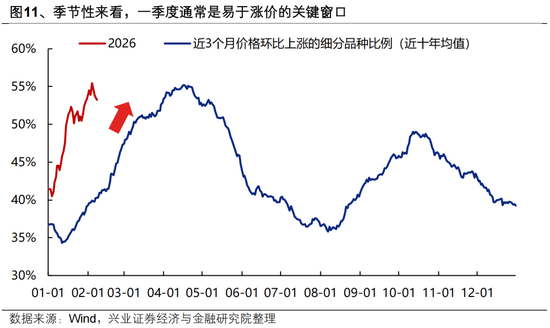 兴证策略张启尧团队：持股过节吗？