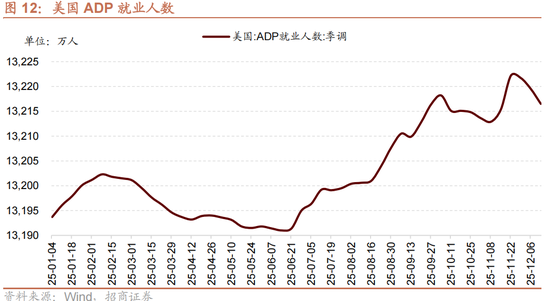招商策略：一旦沃什交易冲击结束，恒科有望迎来补涨行情