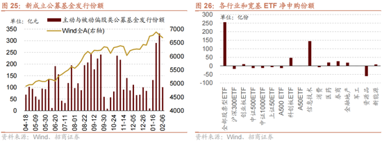 招商策略：一旦沃什交易冲击结束，恒科有望迎来补涨行情