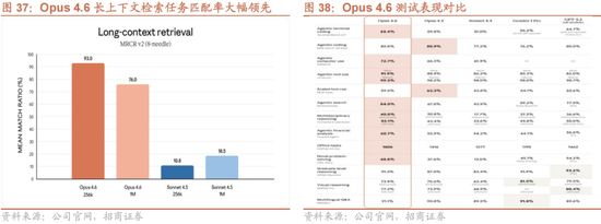 招商策略：一旦沃什交易冲击结束，恒科有望迎来补涨行情