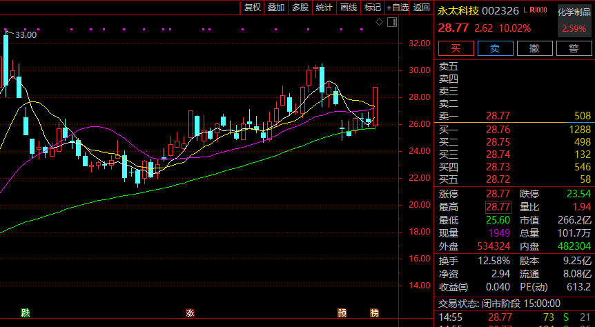 002326，拟重要收购！明起停牌！股价提前涨停