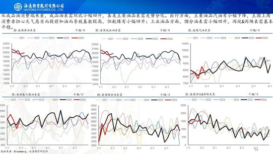 原油周报：地缘风波再起，油价宽幅震荡