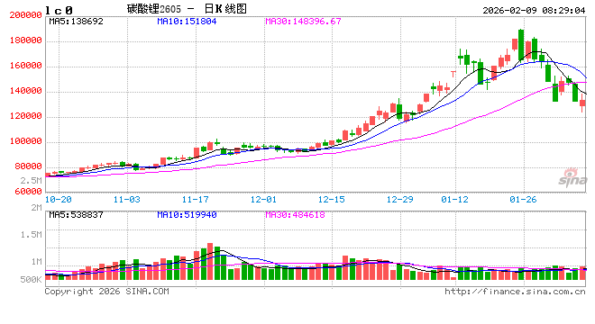 读懂“严监管”背后的逻辑