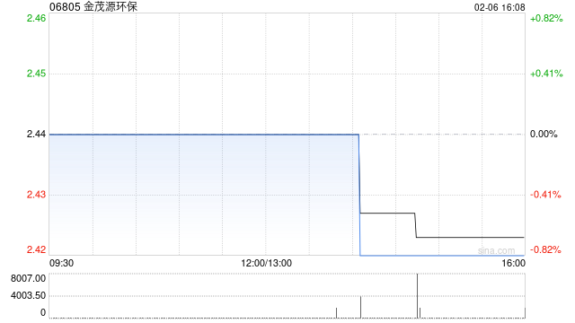金茂源环保附属泰州金成已与广东金竣达订立协议