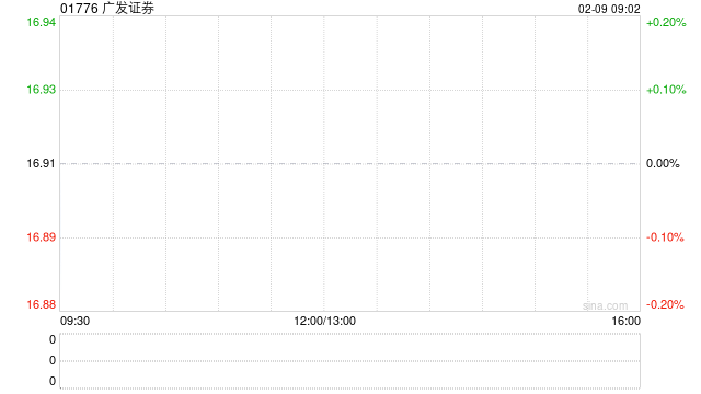 广发证券完成发行60亿元短期公司债券