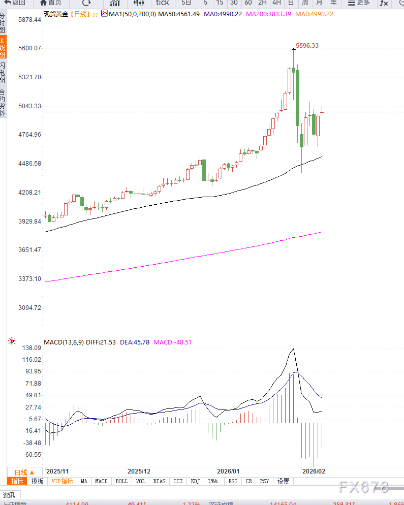 美元走弱与央行需求共振支撑金价，但美伊谈判或压制短期上行空间