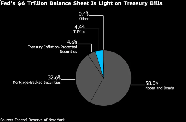 沃什新政预警！美联储与美国财政部未来的“隐秘契约”：联手YCC？