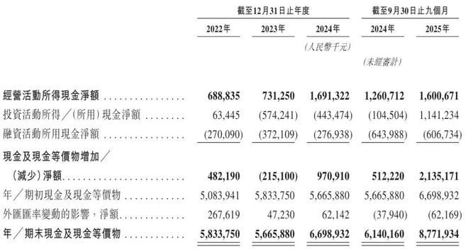 澜起科技港股上市：市值超1900亿港元 阿里是基石 黄浦江资本加持