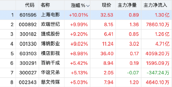 利好来了！全线暴涨