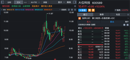 全线高开！AI应用大爆发，多股20cm涨停！